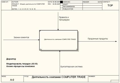 построение контекстных диаграмм - student2.ru