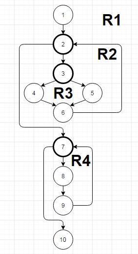 Построение потокового графа - student2.ru