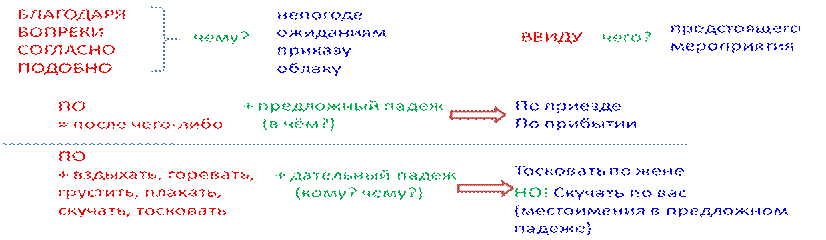 Построение предложения с однородными членами - student2.ru