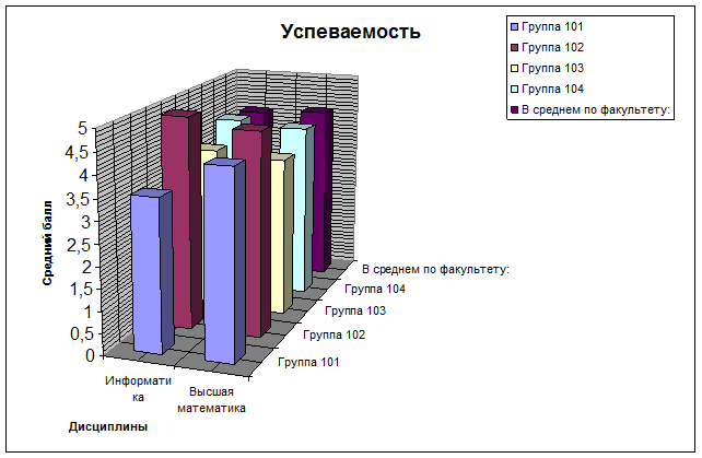 Построение, редактирование и форматирование диаграмм - student2.ru