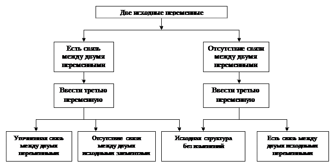 Построение таблиц сопряженности признаков, кросс-табуляция (cross-tabulation) - student2.ru