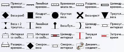 Построение временнОй диаграммы Ганта - student2.ru