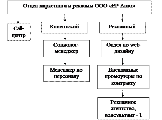 Построение эффективной коммуникации со СМИ - student2.ru