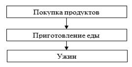 Постройте точки в координатной плоскости. Соедините данные точки, начиная с А. - student2.ru