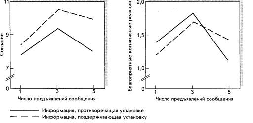 Повтор комплексных сообщений - student2.ru