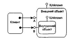 Повторное использование СОМ-объектов - student2.ru