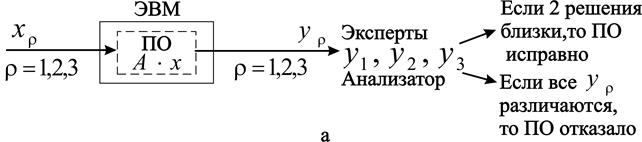 Повышение надежности ПО путем резервирования - student2.ru