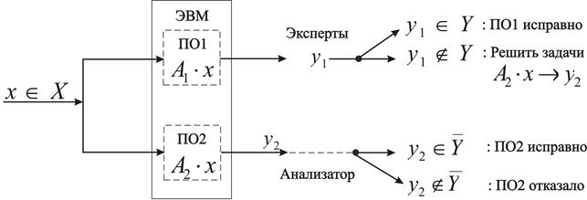 Повышение надежности ПО путем резервирования - student2.ru