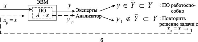 Повышение надежности ПО путем резервирования - student2.ru