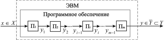 Повышение надежности программного обеспечения - student2.ru