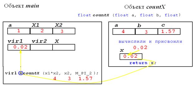 Пояснения к работе программы - student2.ru