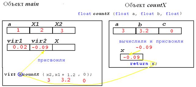 Пояснения к работе программы - student2.ru