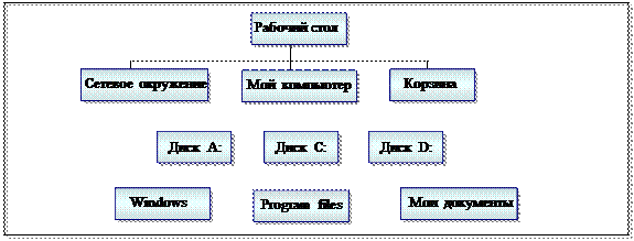 Пояснения к выполнению задания 3 - student2.ru