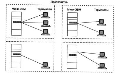 Появление глобальных сетей - student2.ru