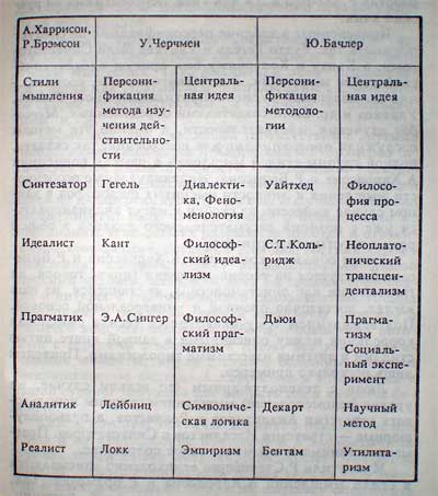 ПОЙМИТЕ НАС ПРАВИЛЬНО (вместо послесловия) - student2.ru