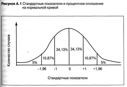 Позиционные системы количественных показателей - student2.ru