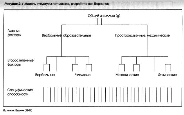 Познавательные способности - student2.ru