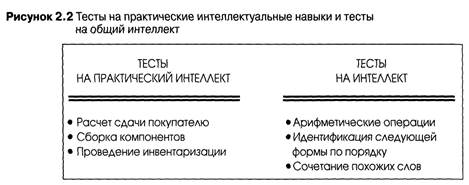 Познавательные способности - student2.ru