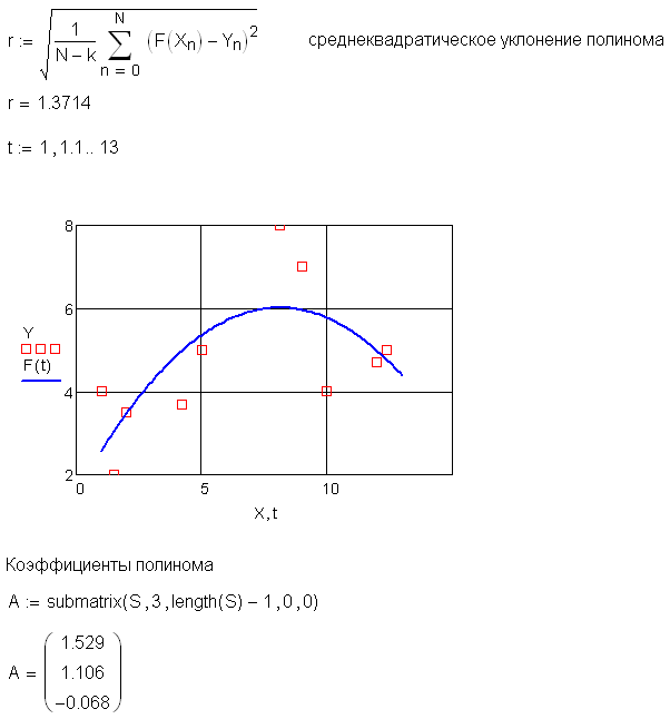 ппроксимация данных методом наименьших квадратов - student2.ru