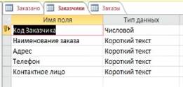 Практическая часть. Создание и работа с базой данных «Ведение заказов» - student2.ru