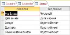 Практическая часть. Создание и работа с базой данных «Ведение заказов» - student2.ru