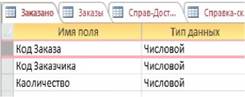 Практическая часть. Создание и работа с базой данных «Ведение заказов» - student2.ru