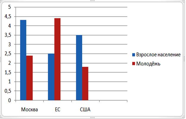 Практическая работа 1. НАПОЛНЕНИЕ ПРЕЗЕНТАЦИИ ИНФОРМАЦИЕЙ - student2.ru