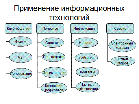 Практическая работа 1. НАПОЛНЕНИЕ ПРЕЗЕНТАЦИИ ИНФОРМАЦИЕЙ - student2.ru