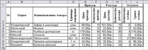 Практическая работа 32. MS Excel 2003. Фильтрация (выборка) данных из списка - student2.ru