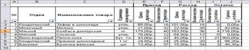 Практическая работа 32. MS Excel 2003. Фильтрация (выборка) данных из списка - student2.ru