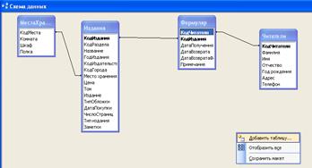 Практическая работа 40. MS Access 2003. Маска ввода - student2.ru