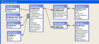 Практическая работа 40. MS Access 2003. Маска ввода - student2.ru