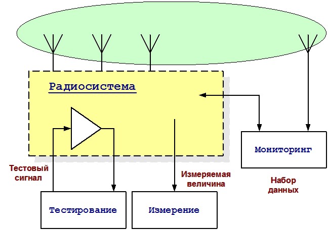 Практическое обнаружение неисправностей - student2.ru