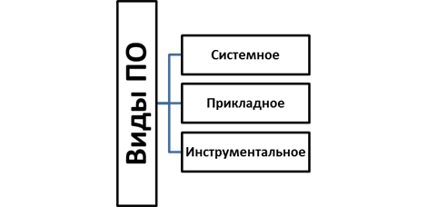 Практическое задание к экзаменационному билету - student2.ru