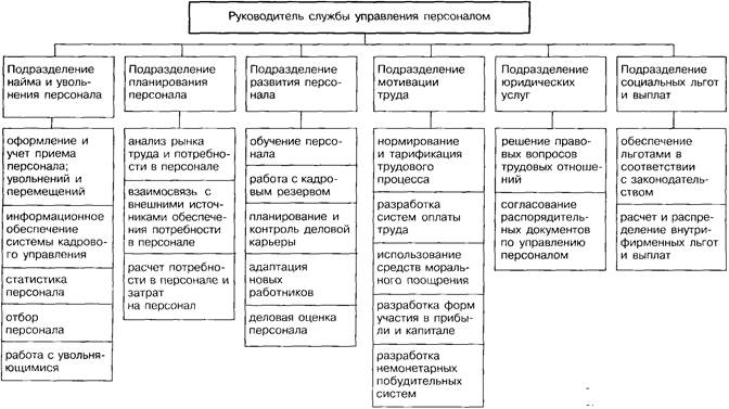 практическое задание: задача - student2.ru