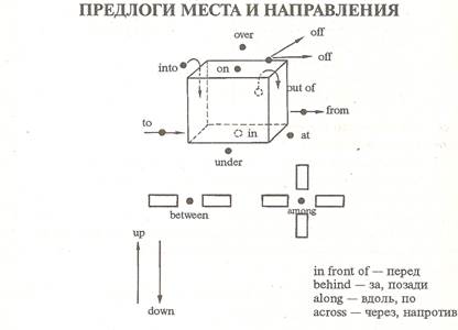 Практическое занятие № 2 - student2.ru