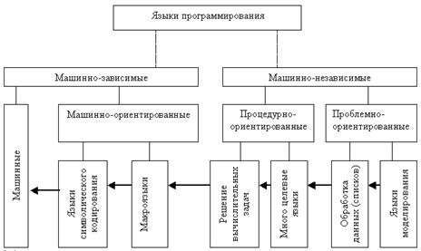 ПРАКТИЧЕСКОЕ ЗАНЯТИЕ № 9 (1 час) - student2.ru