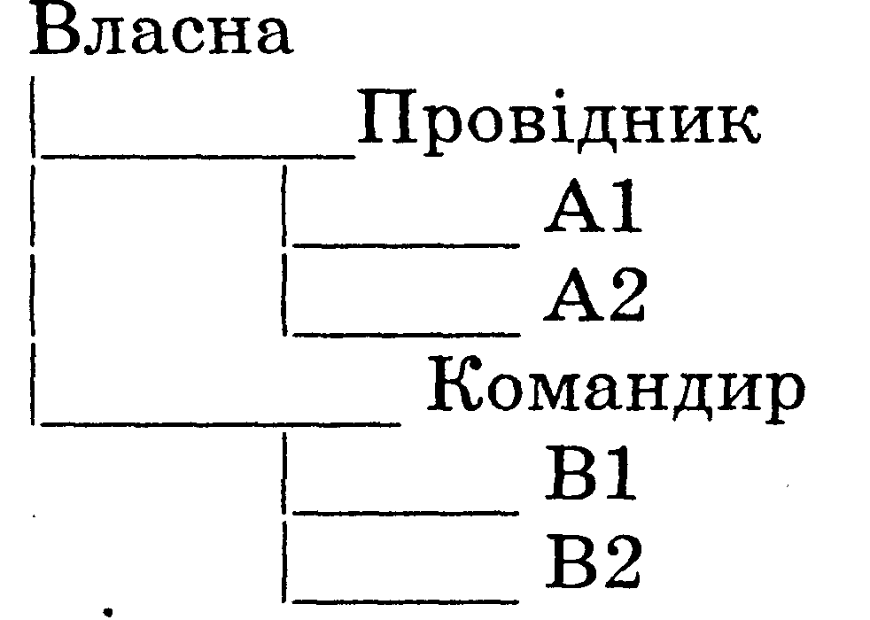 Практична робота №З. MS Windows. Папки, файли та ярлики - student2.ru