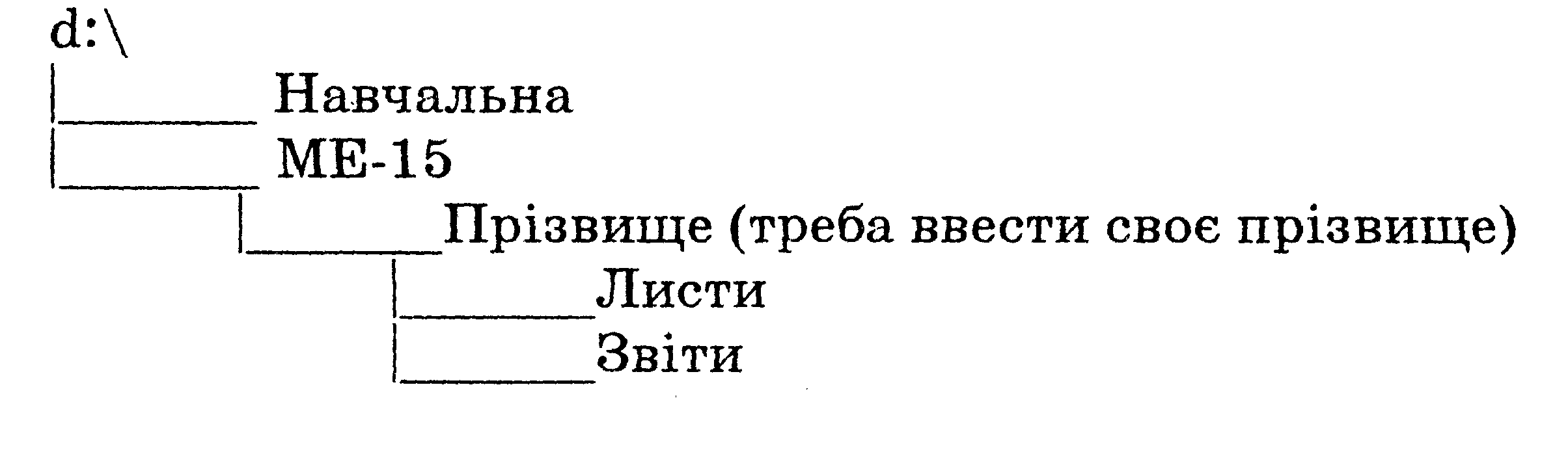 Практична робота №З. MS Windows. Папки, файли та ярлики - student2.ru