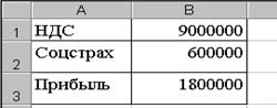 ПРАКТИЧНЕ ЗАВДАННЯ № 1 (4 год.) - student2.ru