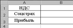 ПРАКТИЧНЕ ЗАВДАННЯ № 1 (4 год.) - student2.ru