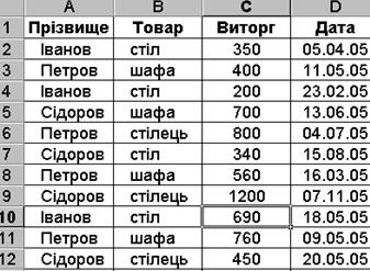 ПРАКТИЧНЕ ЗАВДАННЯ № 1 (4 год.) - student2.ru