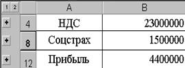 ПРАКТИЧНЕ ЗАВДАННЯ № 1 (4 год.) - student2.ru