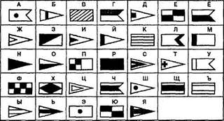 Практикалық (лабораториялық) сабактарға әдістемелік нұсқаулар - student2.ru