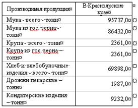 Правила набора текстовых документов - student2.ru