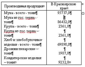 Правила набора текстовых документов - student2.ru