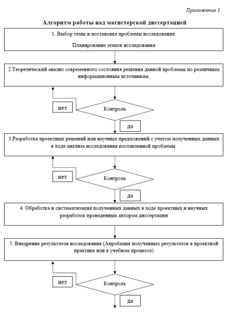 Правила оформления приложений. Приложение – это часть работы, которая имеет дополнительное - student2.ru