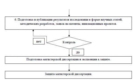 Правила оформления приложений. Приложение – это часть работы, которая имеет дополнительное - student2.ru