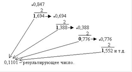 Правила перевода правильных дробей - student2.ru