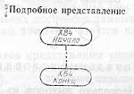 правила применения символов и выполнения схем - student2.ru